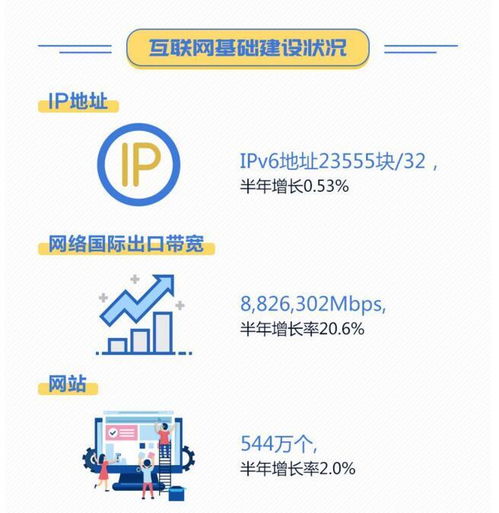 圖解丨8億網(wǎng)民時代 互聯(lián)網(wǎng)服務(wù)如何重塑我們的生活