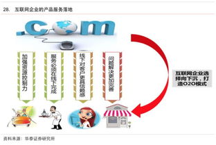 互聯網生活服務領域研究報告 連接、賦能與未來圖景